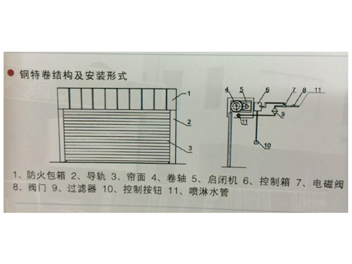 钢质复合型水喷气雾式防火卷帘