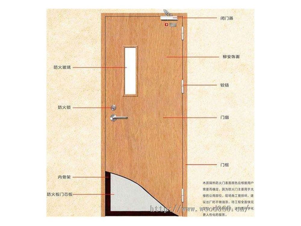 木质带视口防火门