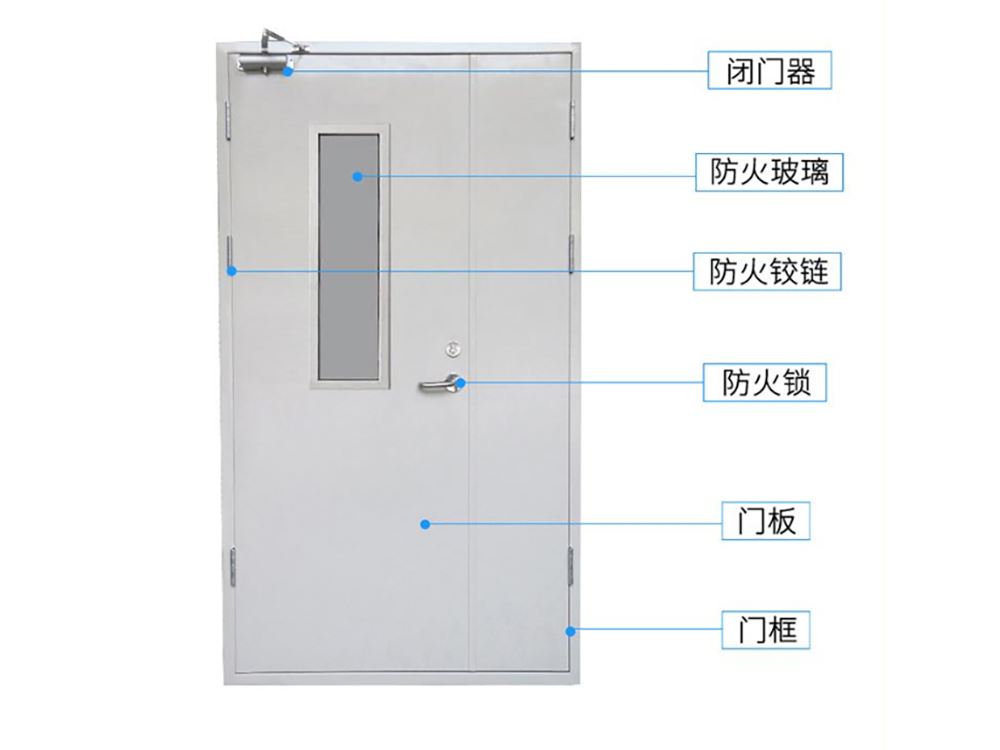 钢质带视口防火门